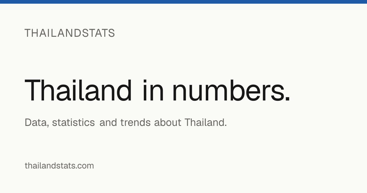 Thailand Statistics and Data | ThailandStats